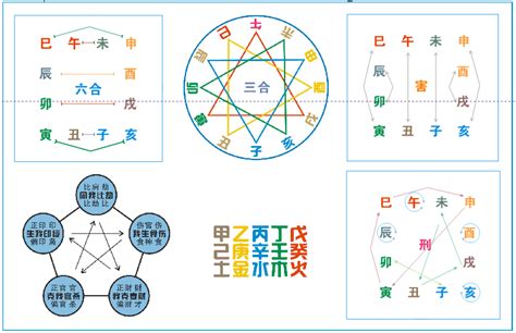 卯午相破|地支关系之卯午相破